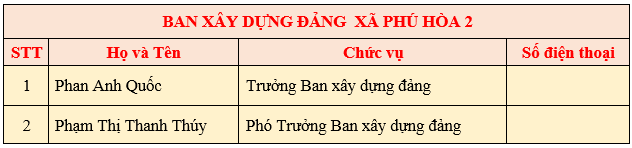 BAN XD ĐẢNG